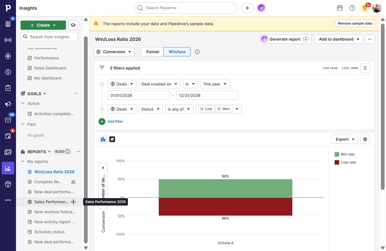 Click Sales Performance 2026