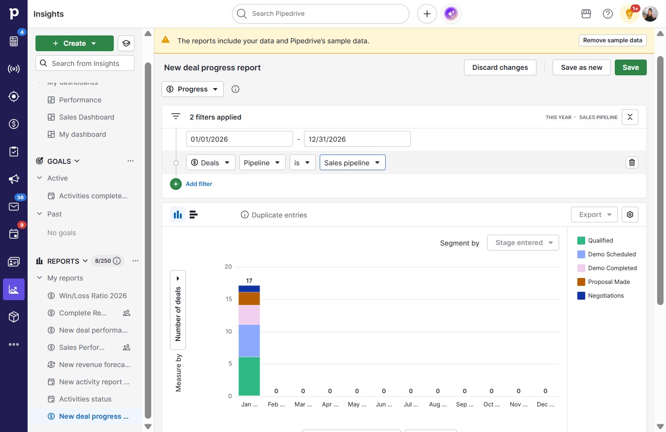 Click Sales pipeline