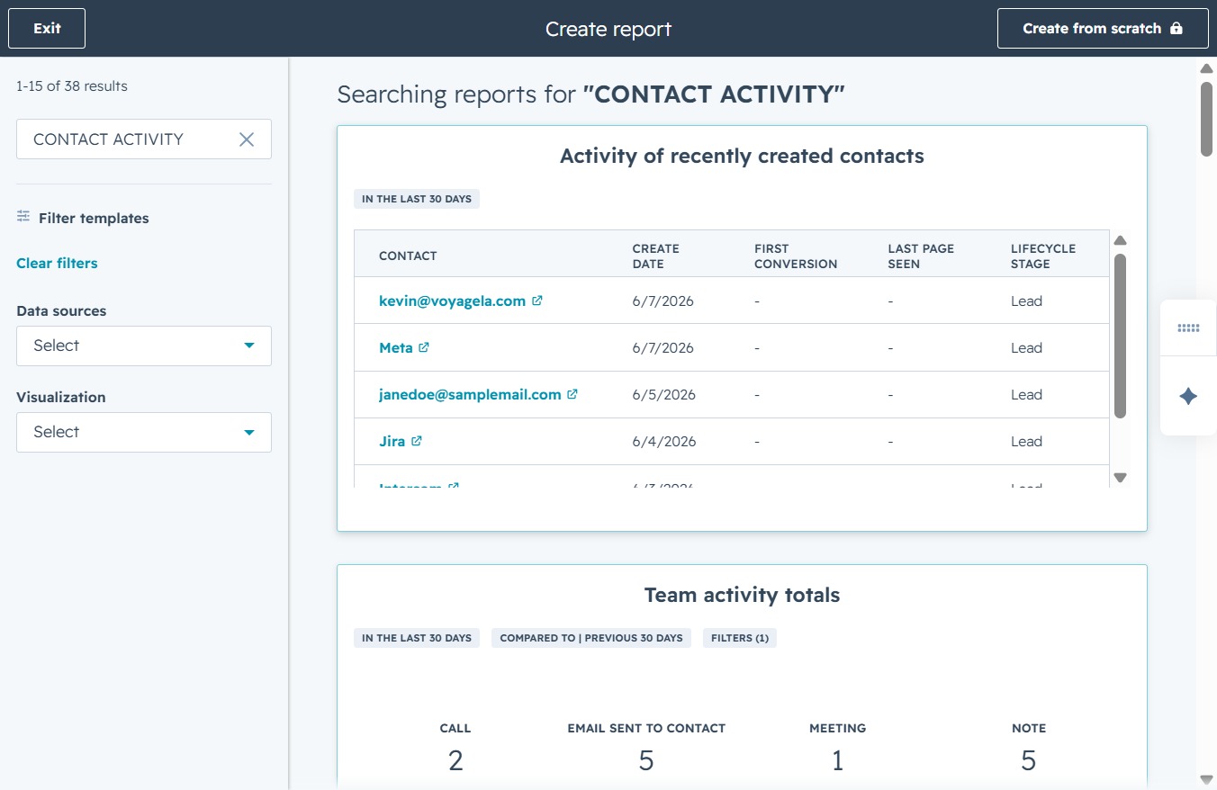 Click the Activity of recently created contacts section
